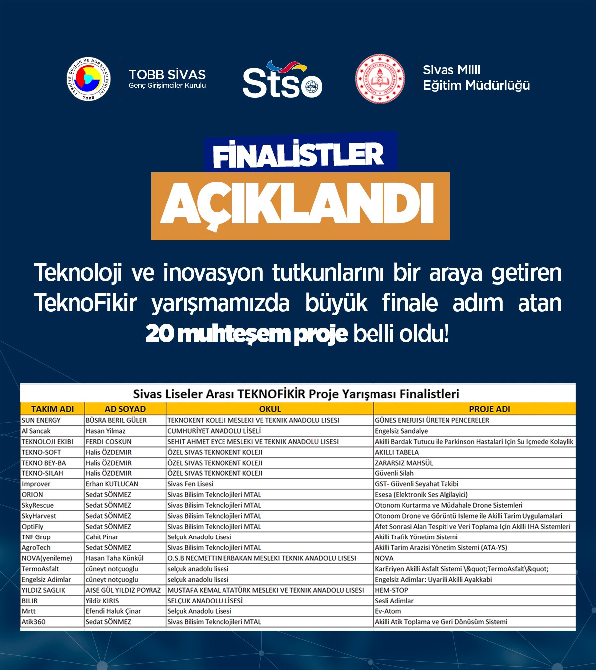 başvuru sonuçları
